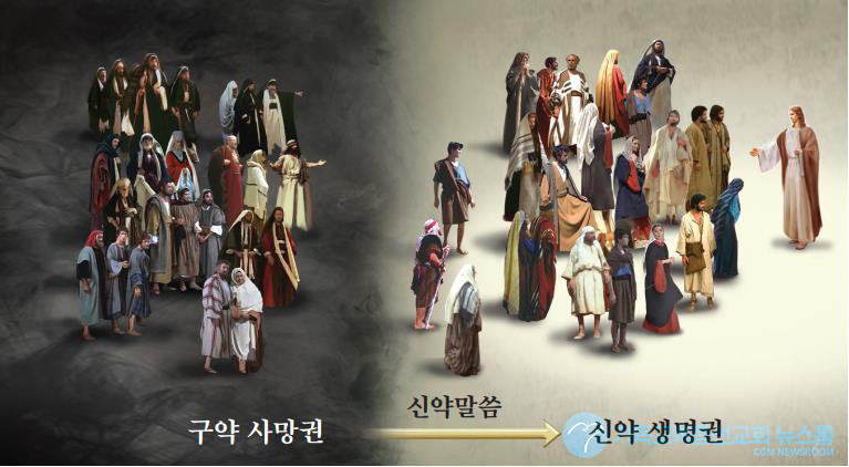 2,000년의 기다림, 성경을 통해 본 예수 부활과 재림의 진실