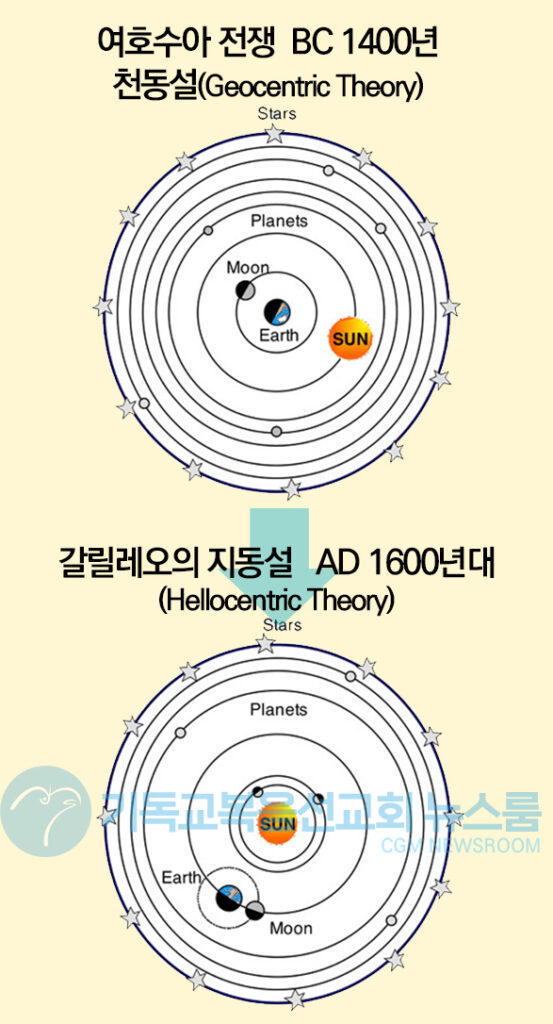 기독교복음선교회, 성경을 이해하려면