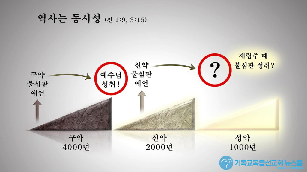 불심판과 말세에 대한 성경 예언의 진실