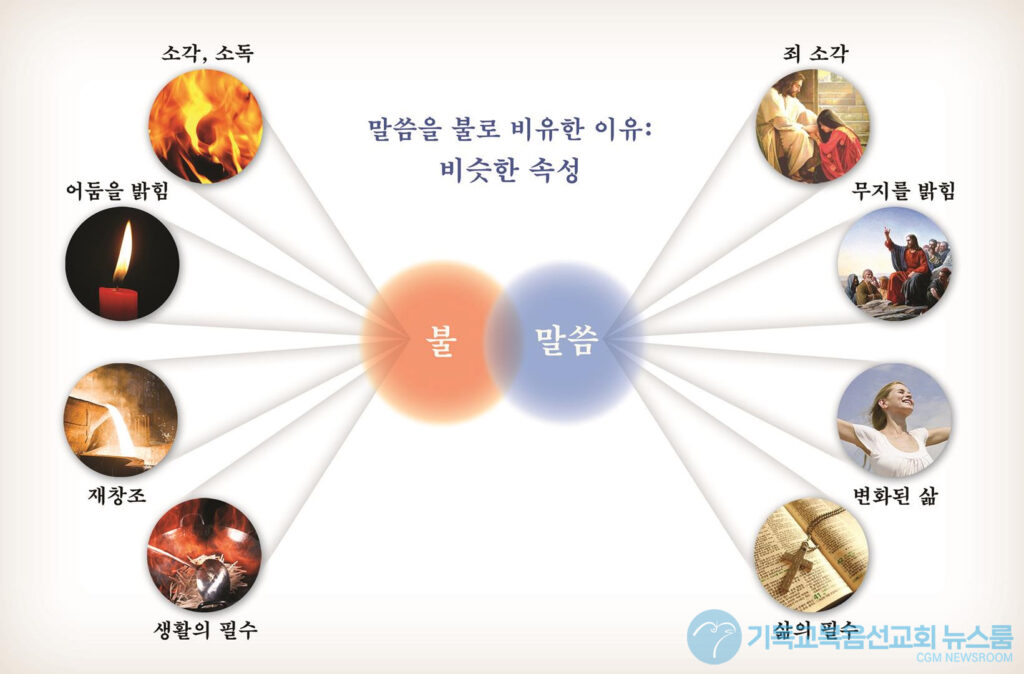 불심판과 말세에 대한 성경 예언의 진실