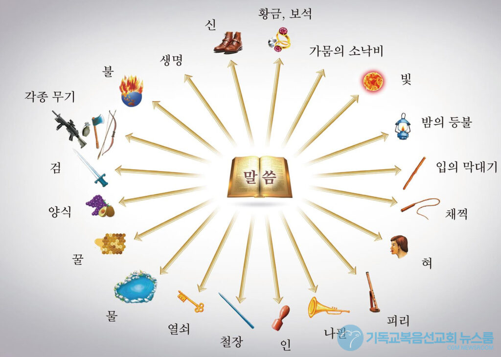 불심판과 말세에 대한 성경 예언의 진실