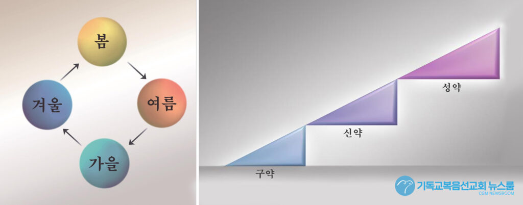 불심판과 말세에 대한 성경 예언의 진실