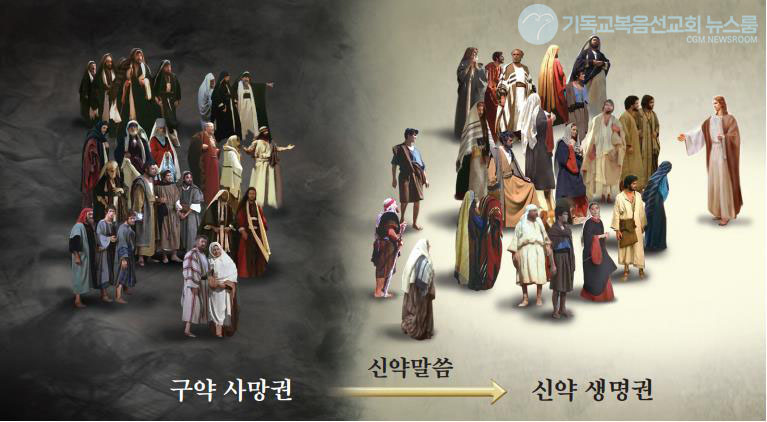 성경 속 ‘부활’, 어떻게 이루어질까?