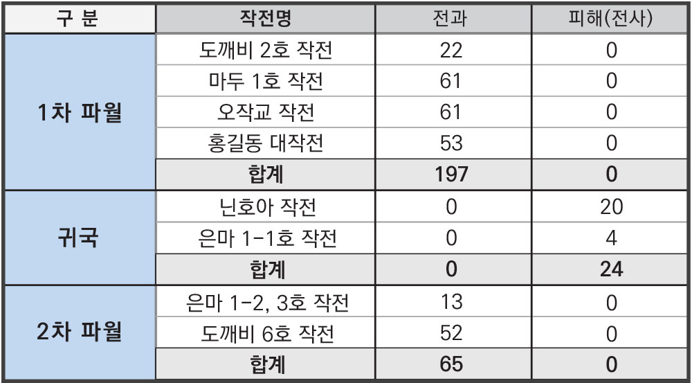 정명석 목사, 참혹한 전쟁터로 다시 돌아간 이유