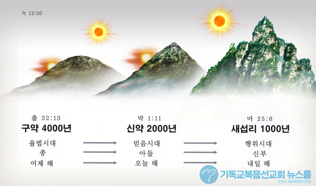 하나님은 왜 인간을 창조하셨을까? (下)